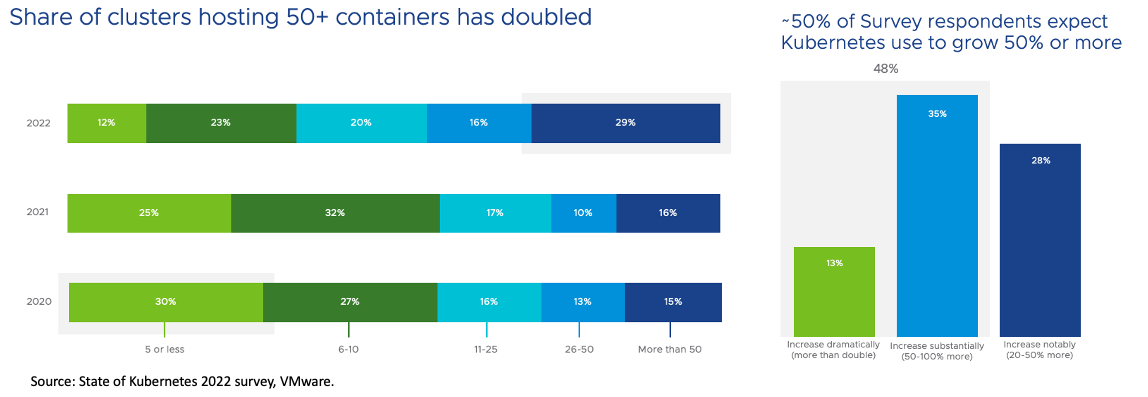 kubernetes momemtum