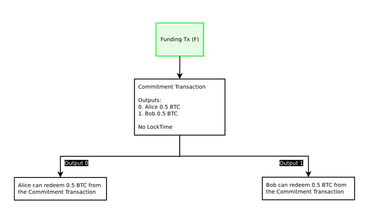 How to easily run a Bitcoin & Lightning Network node (and why you shall run your own)