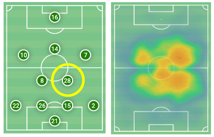 r/Gunners - Edu's BBQ: Here’s a 2,800 word scouting report on the potential of Danilo, the Palmeiras midfielder who may join Arsenal in January