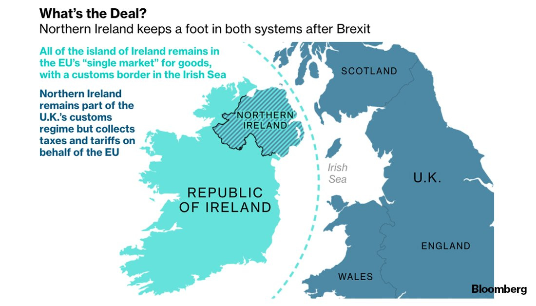 Bloomberg UK en Twitter: "3/ At stake is the Northern Ireland Protocol  agreed between Johnson's government and the EU. It's designed to prevent a  hard border on the island of Ireland —