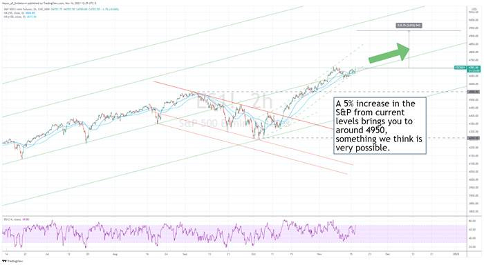 Chart

Description automatically generated