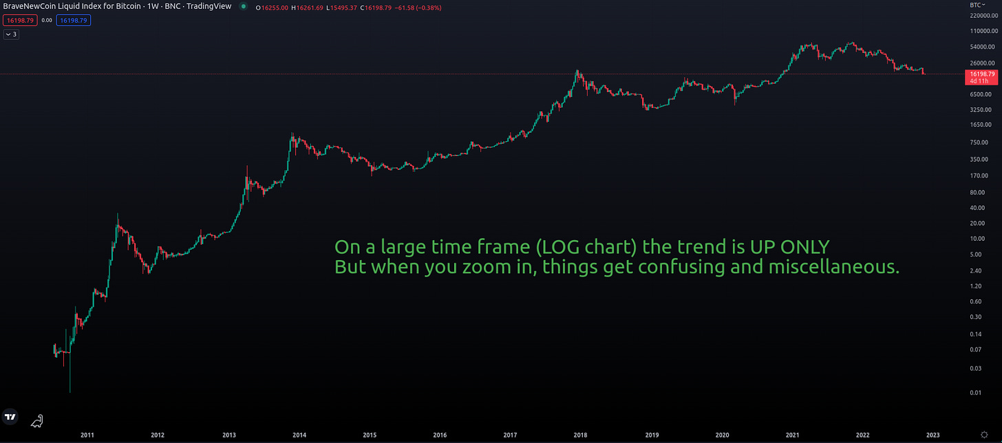 Keywords: trends in trading, bull market, bear market, ranging market, market conditions, recognizing trends, trading strategies, market types, successful trading, identifying trends  Additional keywords: market analysis, trading techniques, market trends, market indicators, trading signals, market sentiment, technical analysis, fundamental analysis, market psychology, price action