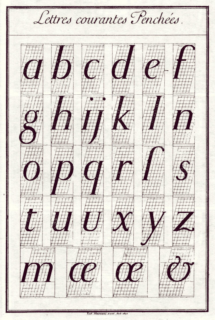 Letras minúsculas itálicas gravadas por Simmoneau em 1695. Ainda era comum que a letra “v” fosse, na verdade, uma letra “u” com forma alternativa.