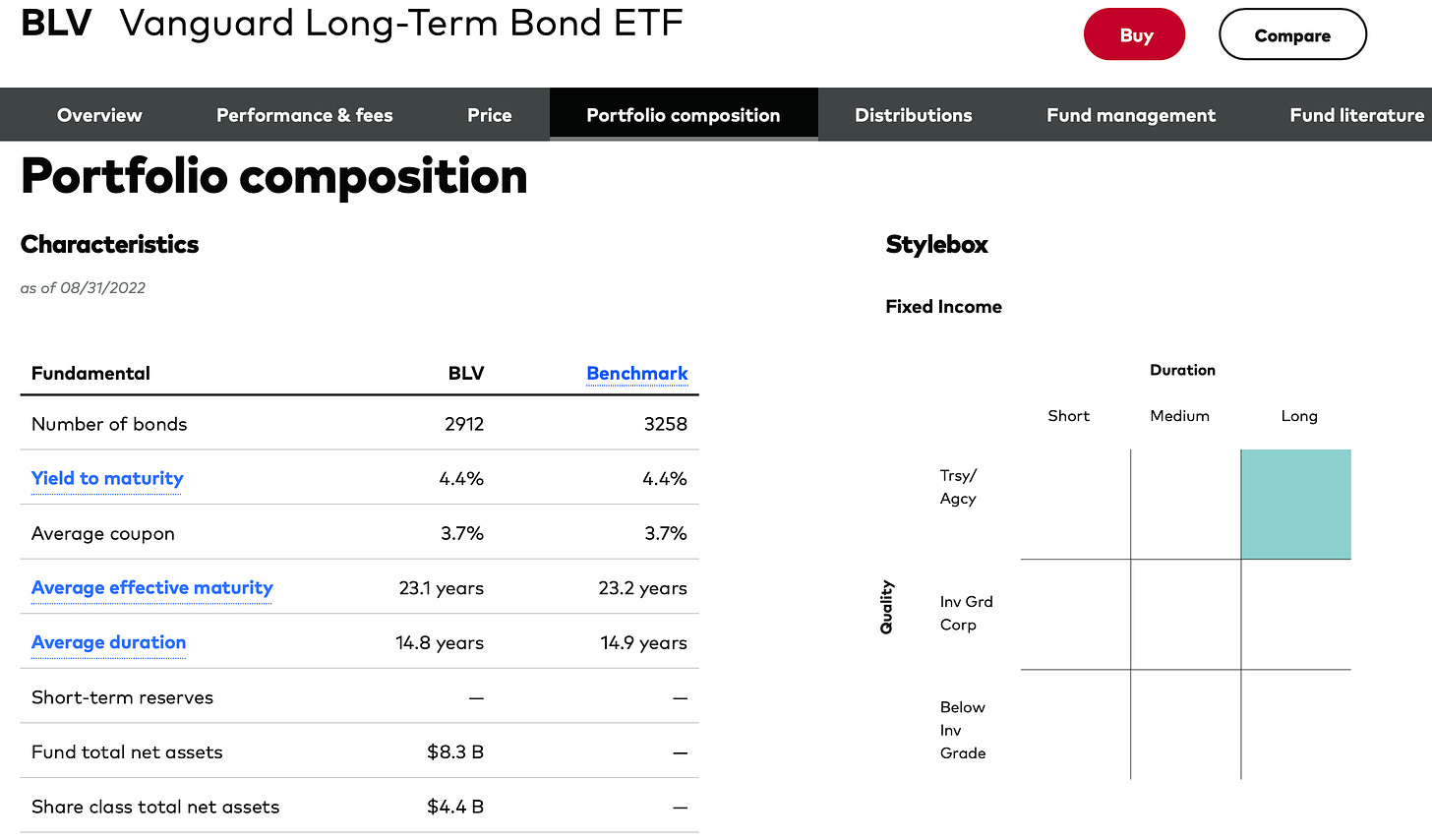 BLV Portfolio Composition