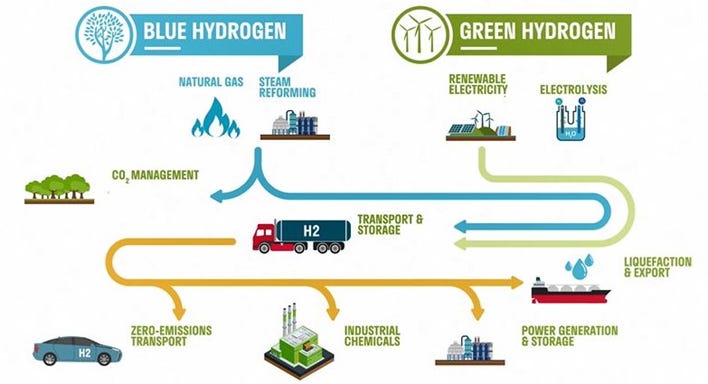 Hydrogen Oil: Green vs Blue, What&#39;s the Difference?