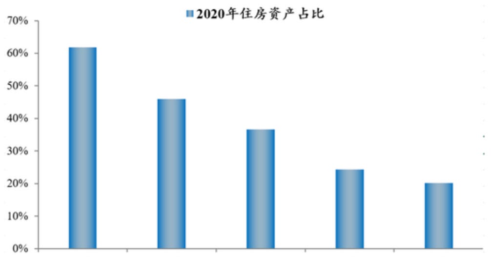 Chart, bar chart

Description automatically generated