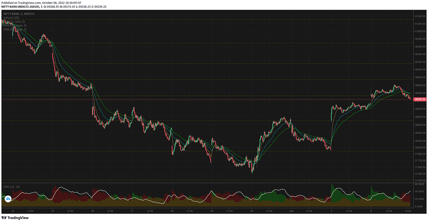 TradingView Chart