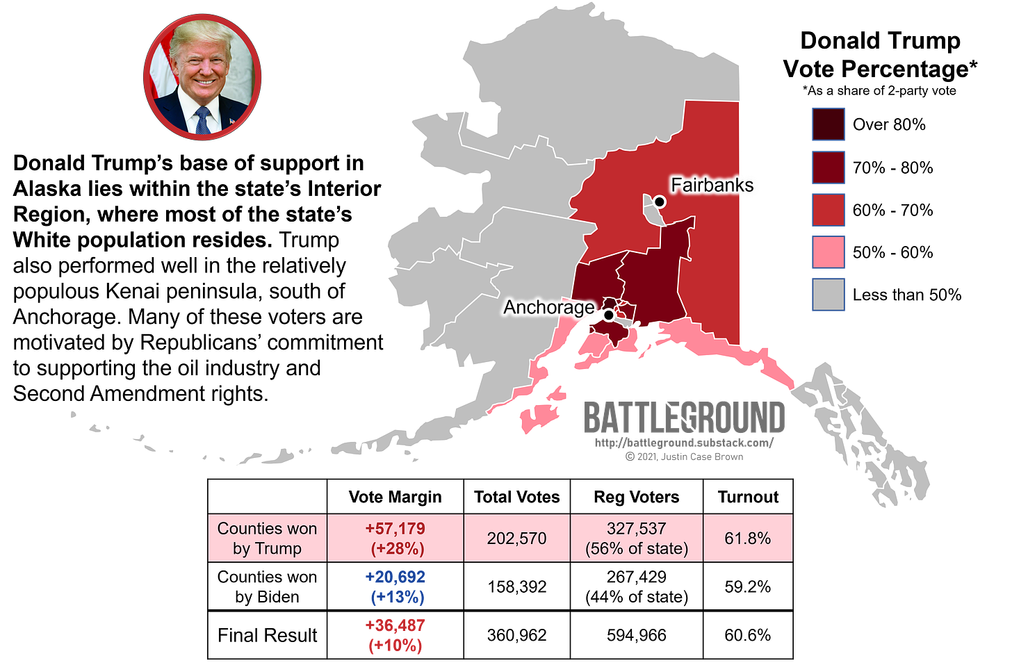 Alaska 2020 Election Map, GOP