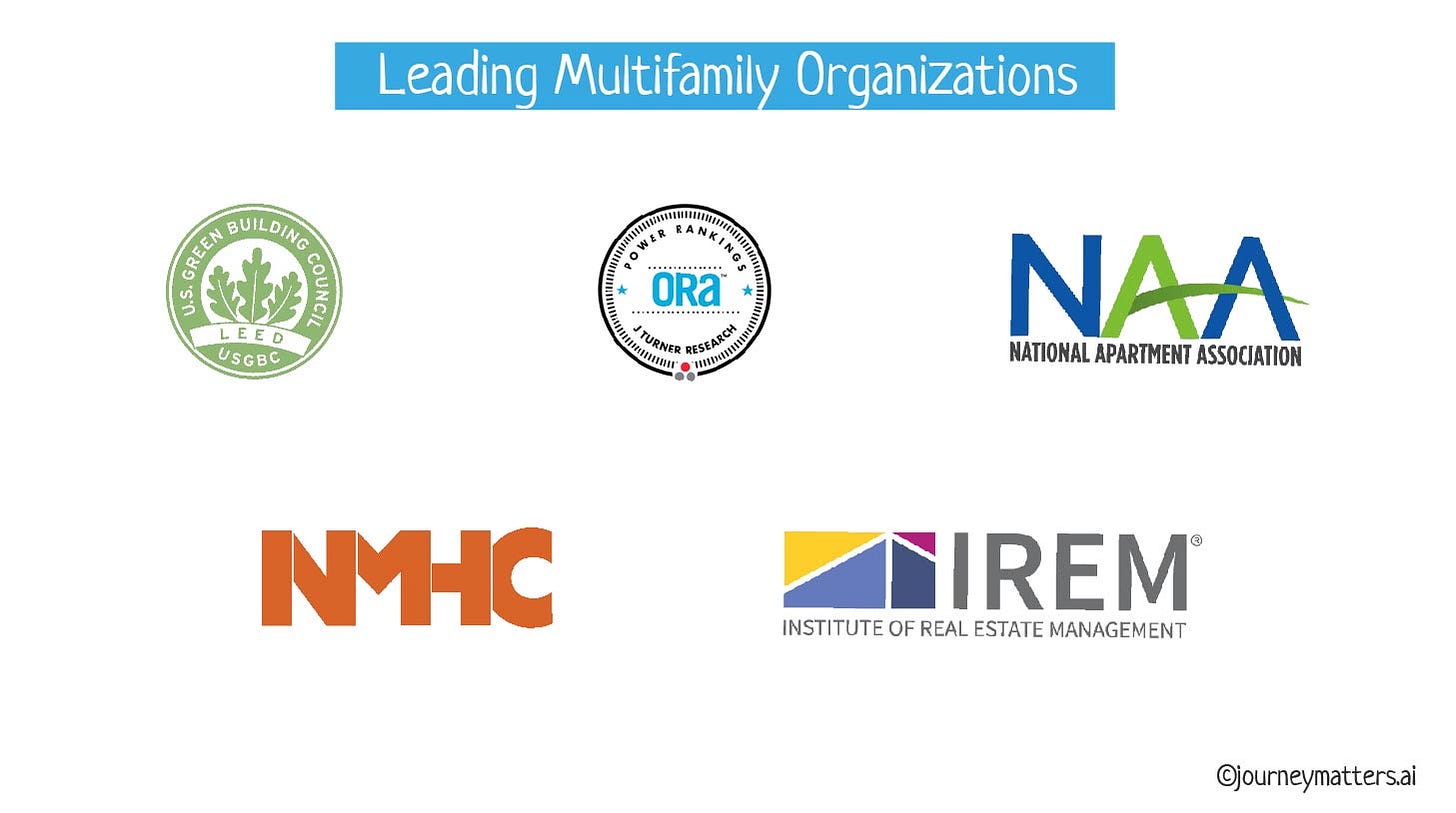Logos of leading multifamily organizations.