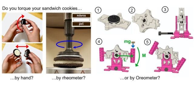 The team affixed cookies to a laboratory rheometer and designed a 3D-printed Oreometer to study the influences of rotation rate, flavor, amount of creme, and environment on Oreos.