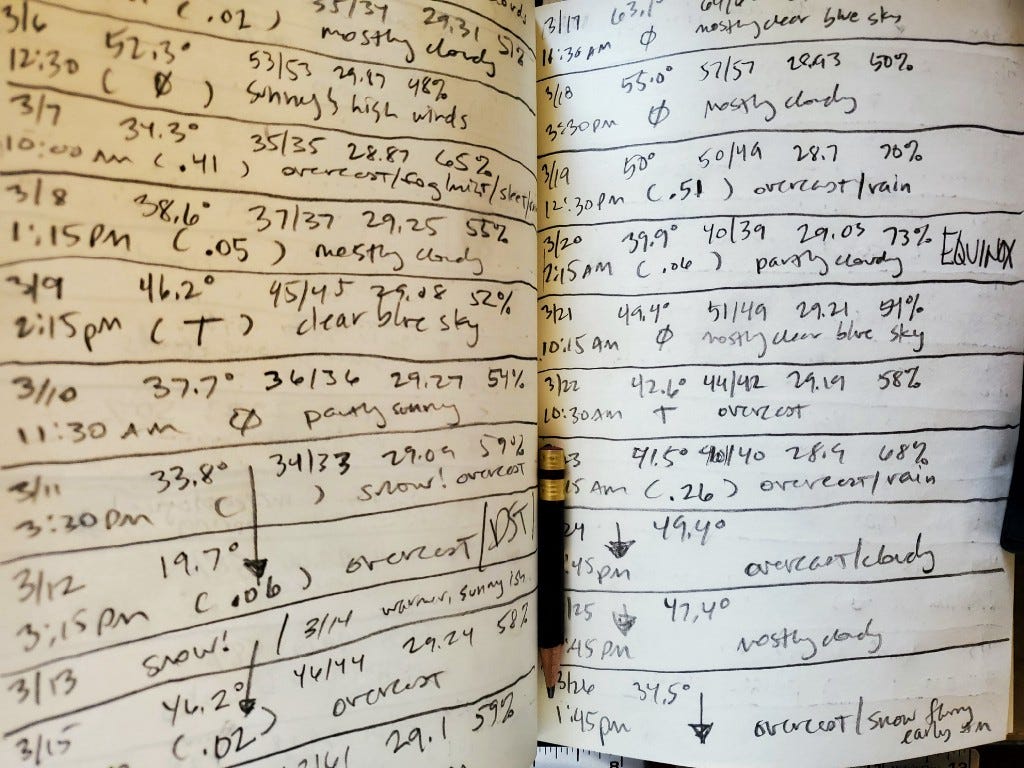 a picture of a weather observation log with multiple data points and notation written in pencil.