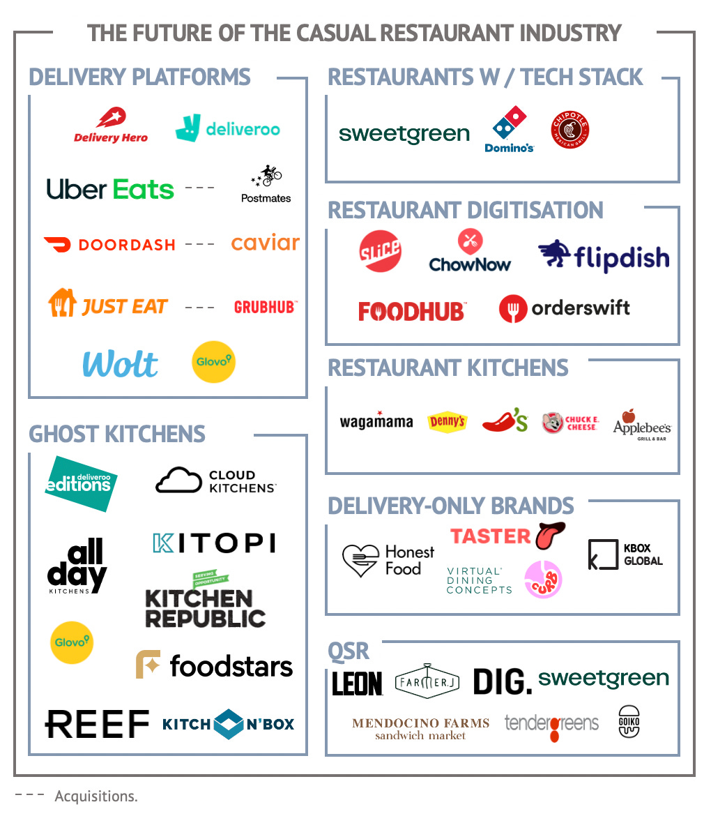 The Future of the Casual Restaurants Industry