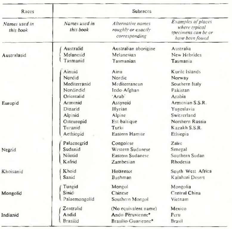 table