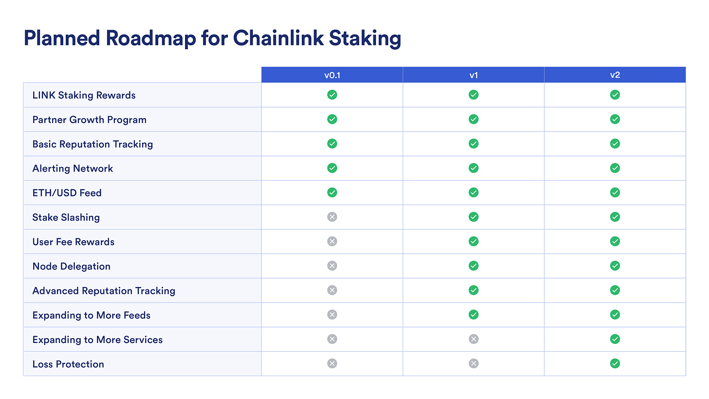 Planned Chainlink Staking Roadmap