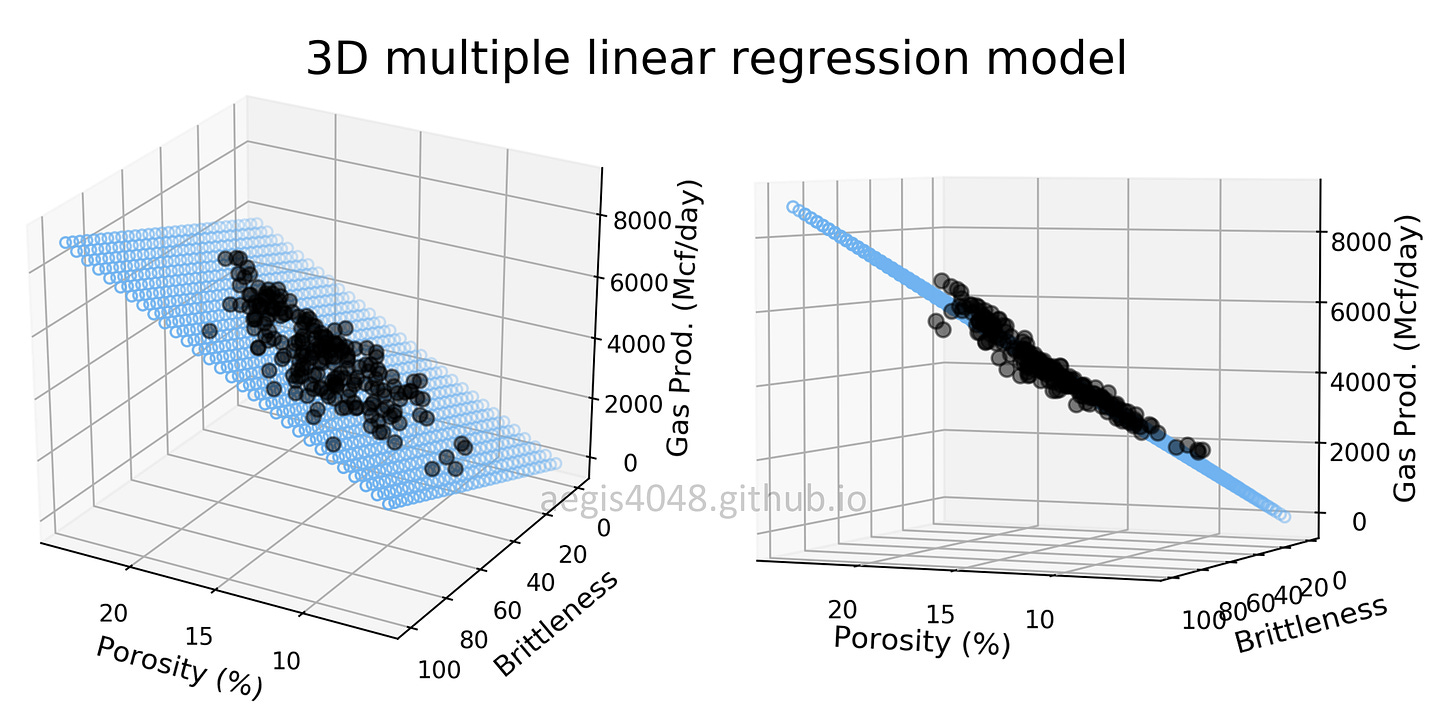 Multiple Linear Regression and Visualization in Python | Pythonic Excursions