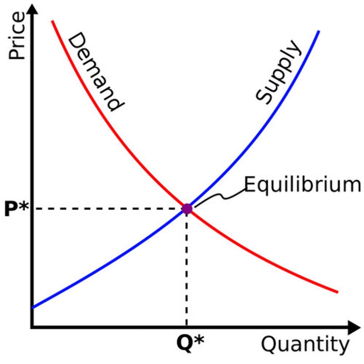 The Law of Supply and Demand - Foundation for Economic ...
