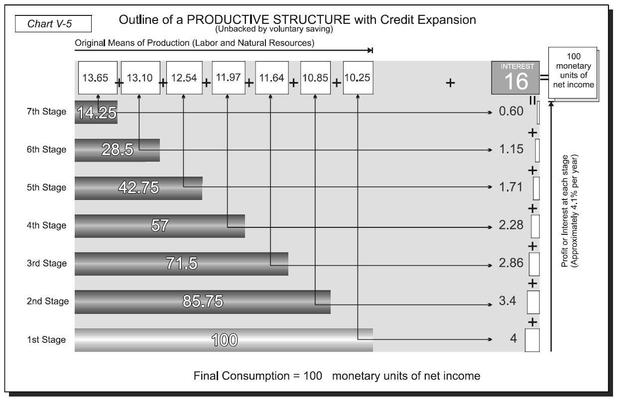 money-bank-credit-and-economic-cycles-chart-v-5