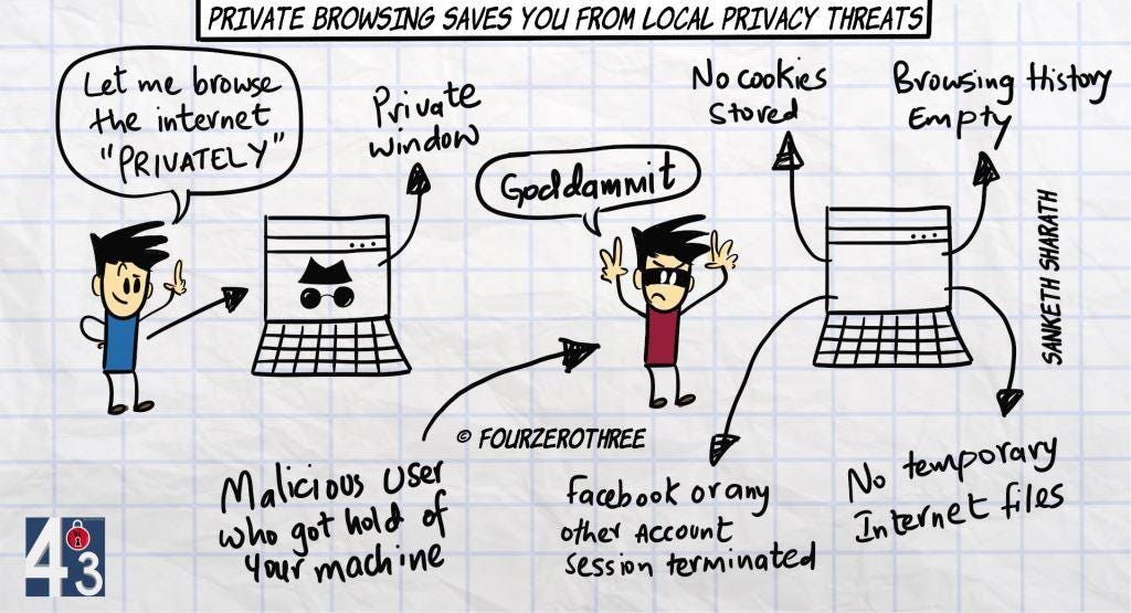 "Private Browsing" - A high level view of what it does and does not do!