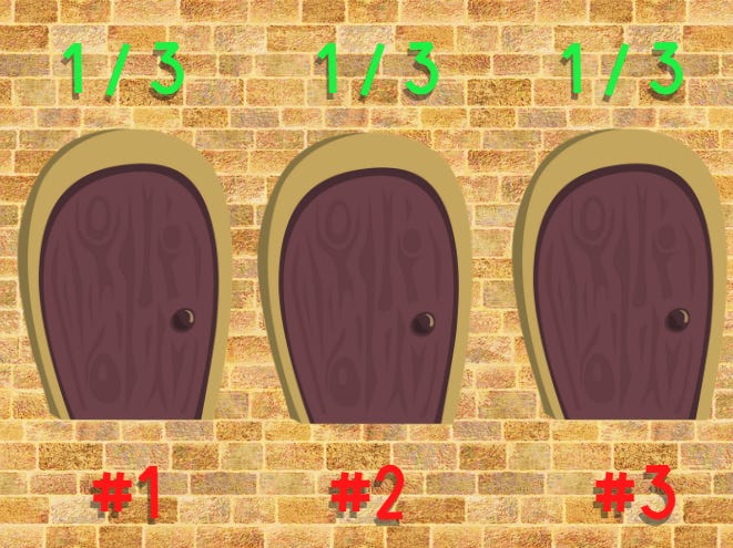Three cartoon doors with two goats and a race car hiding behind them with doors having #1 #2 and #3 on them and also showing odds of 1/3 chance for each one