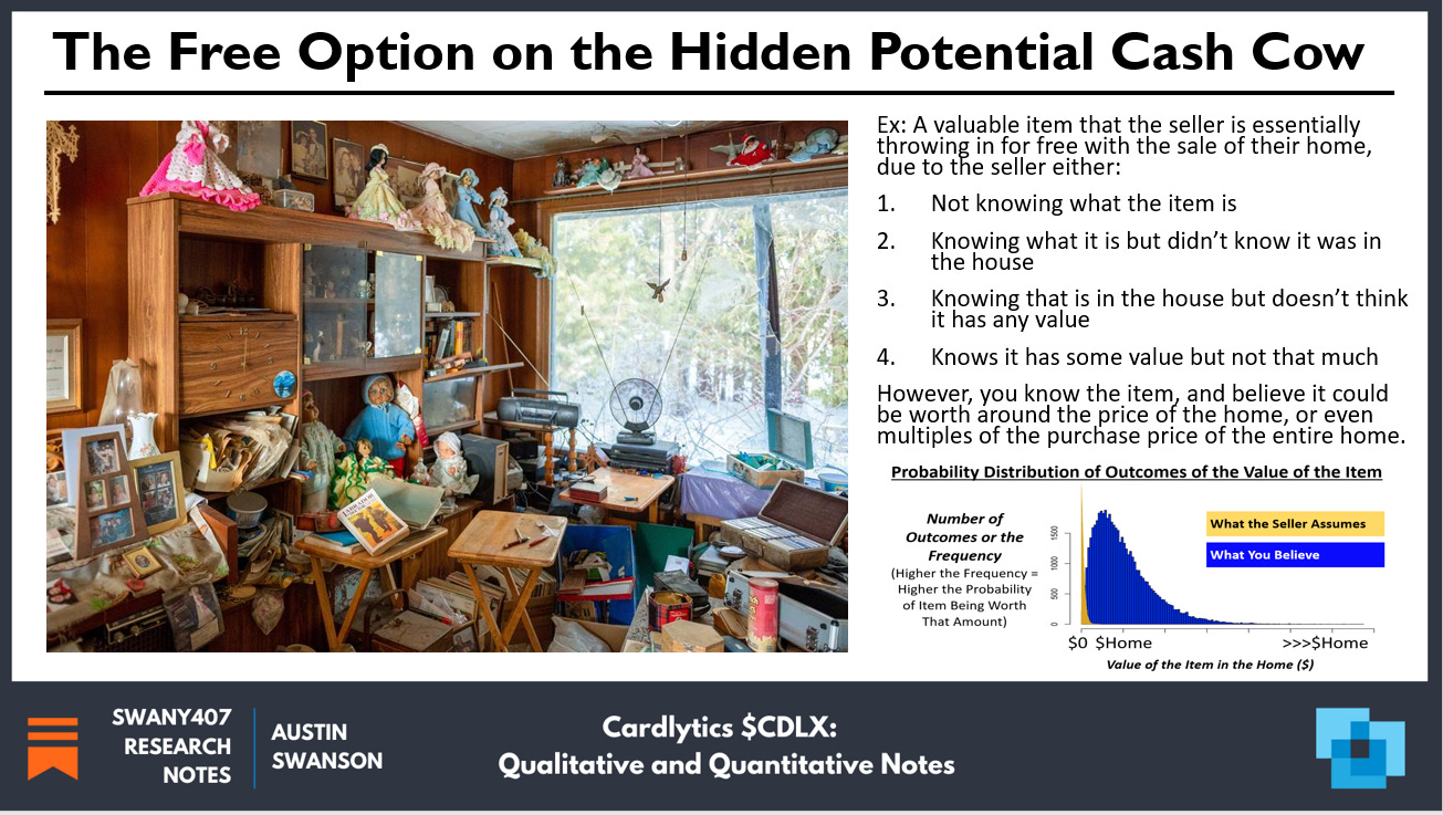 Cardlytics ($CDLX): Open Banking (The Free Option on the Hidden Potential Cash Cow), Austin Swanson, Swany407, Dosh, Bridg, Entertainment, Nectar Connect, TopCashback