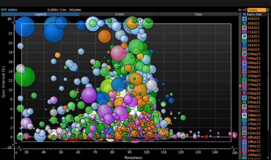Chart, bubble chart

Description automatically generated
