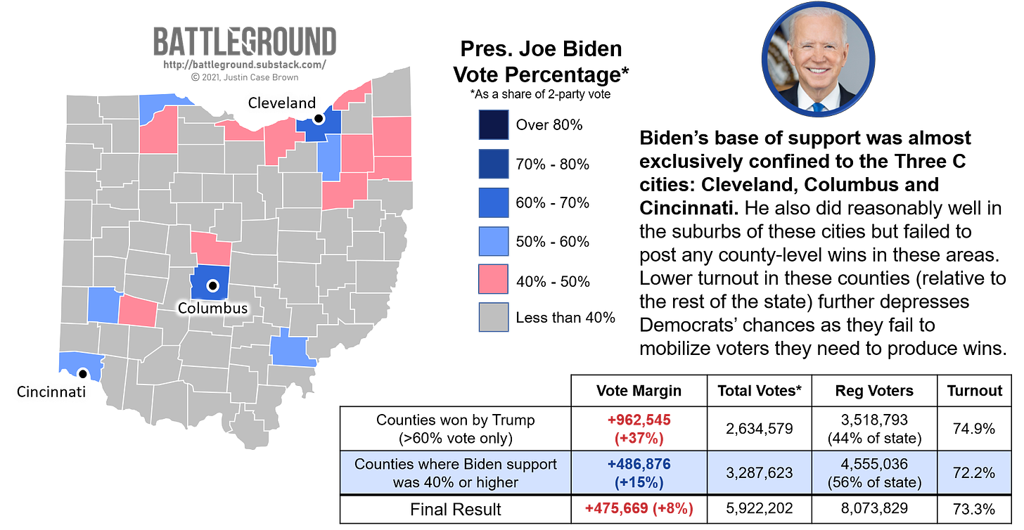 Ohio Voting Map 2020, Biden