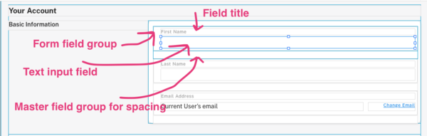 Add all your form field elements inside a group.