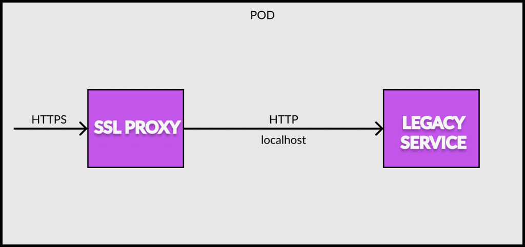 HTTPS Sidecar Pattern