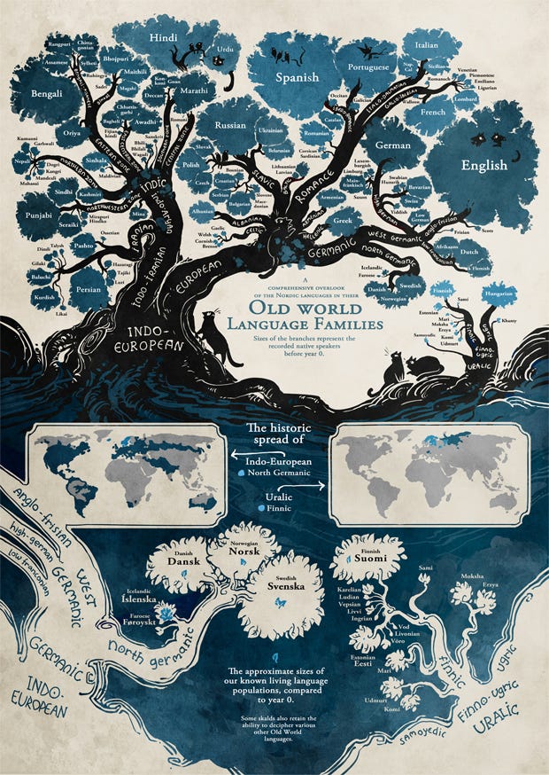 From: http://mentalfloss.com/article/59665/feast-your-eyes-beautiful-linguistic-family-tree