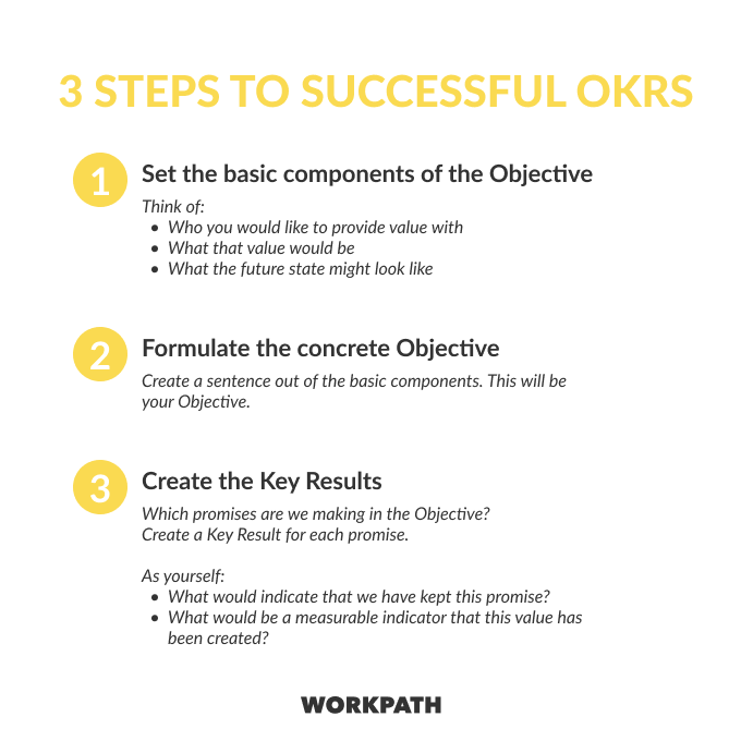 Infographic: 3 Steps to Successful OKRs