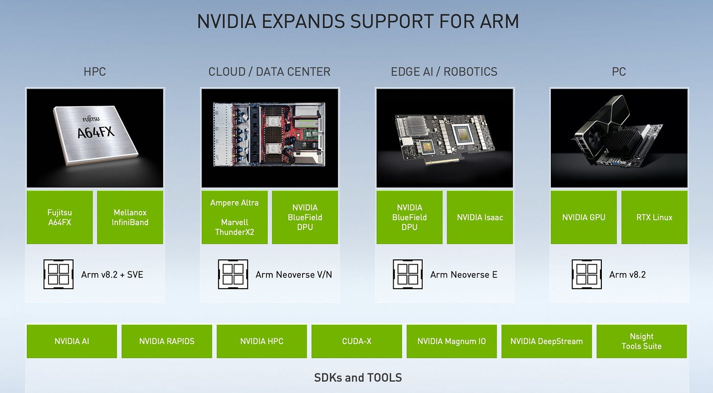 NVIDIA extends support for Arm