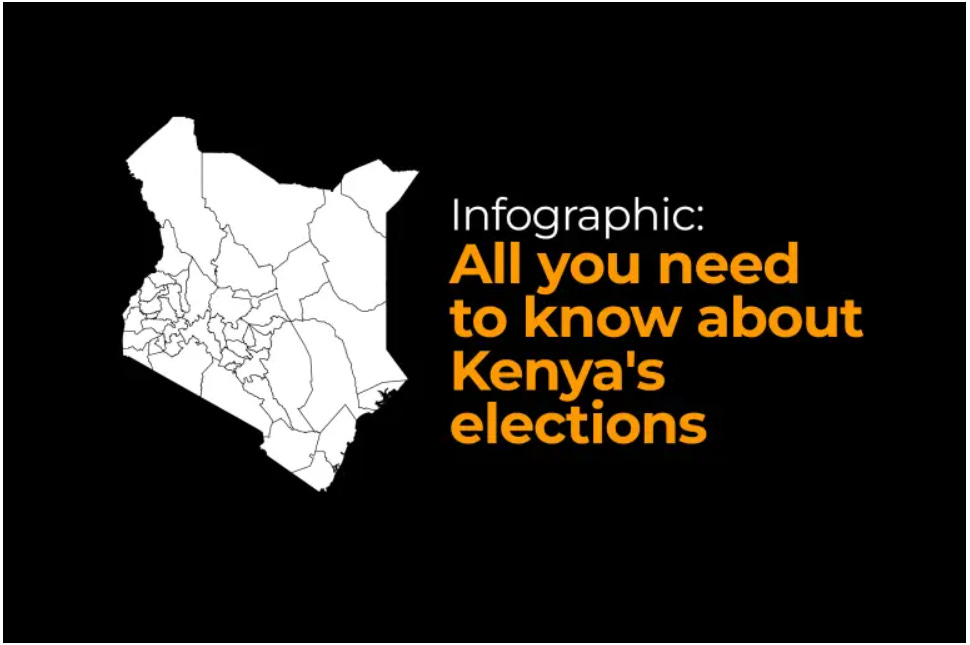 Infographic: all you need to know about the Kenya's elections