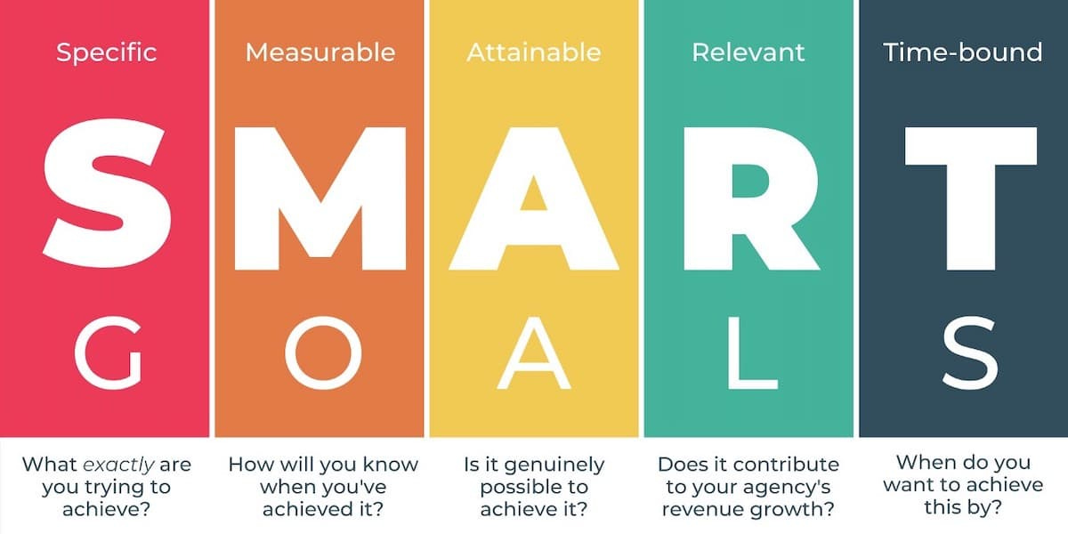 SMART goals template