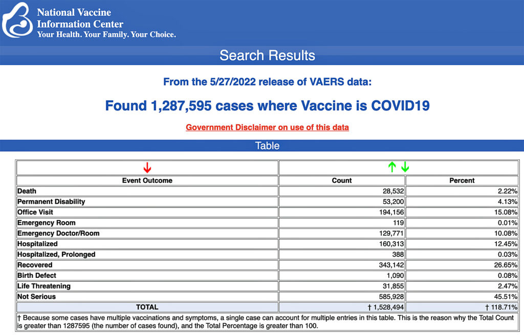 vaers data vaccine injury june 3
