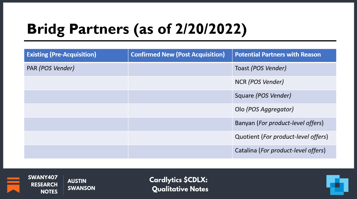 Cardlytics CDLX Qualitative Research Notes Swany407 Research Notes Austin Swanson, Competitive Advantages, Dosh, Bridg, product-level offers, new ad server, attribution, conference, presentation, partners, affirm, apple pay, google pay, POS Systems, API, insights, google, facebook, visa, mastercard, concentration, advertisers, risks, BofA renewal, self-service, short thesis, differentiation, execution risk, engagement, insider selling, glassdoor reviews, purchase data, twitter, additional resources, earnings, market price, sentiment, valuation, intrinsic value, measurement, incrementality, multi-touch attribution, marketing mix modeling, total marketing modeling, iOS14.5, IDFA, growth, massive scale, loyalty programs, 100 bagger, charlie munger, LTV/CAC, ROAS, total addressable market, TAM, $CDLX