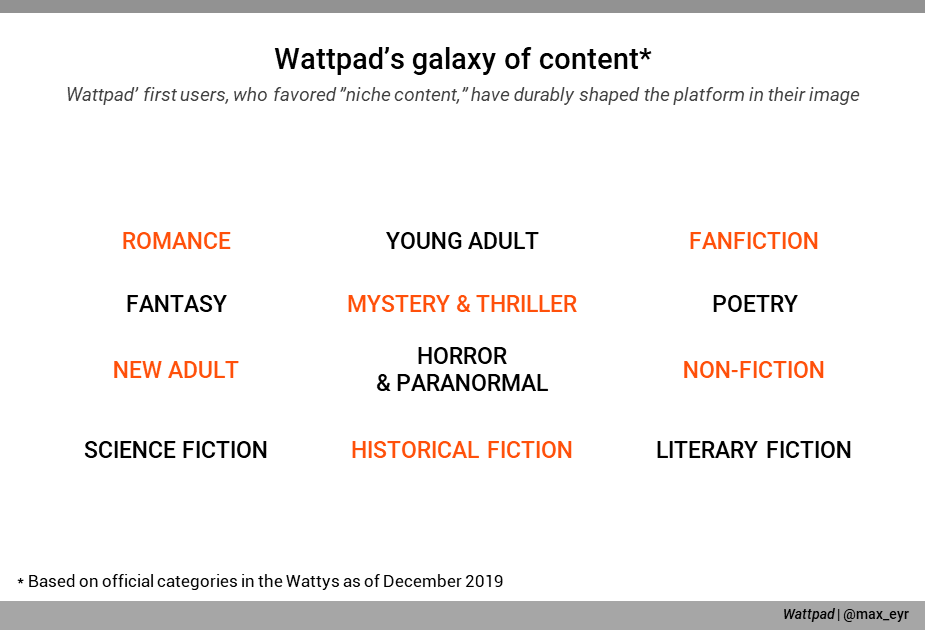 Wattpad debuts Tap, an app for reading chat-style short stories