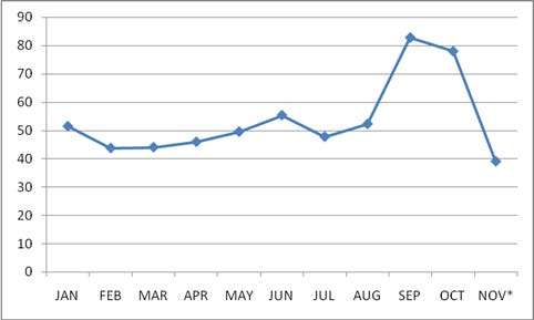 This chart shows the manufacturing and marketing component cost of gasoline during 2008.