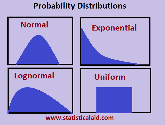 Probability Distributions in Statistics - Statistical Aid