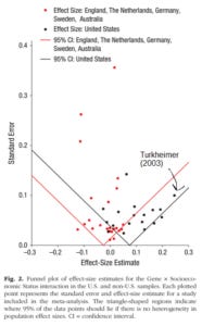 turkheimer-outlier