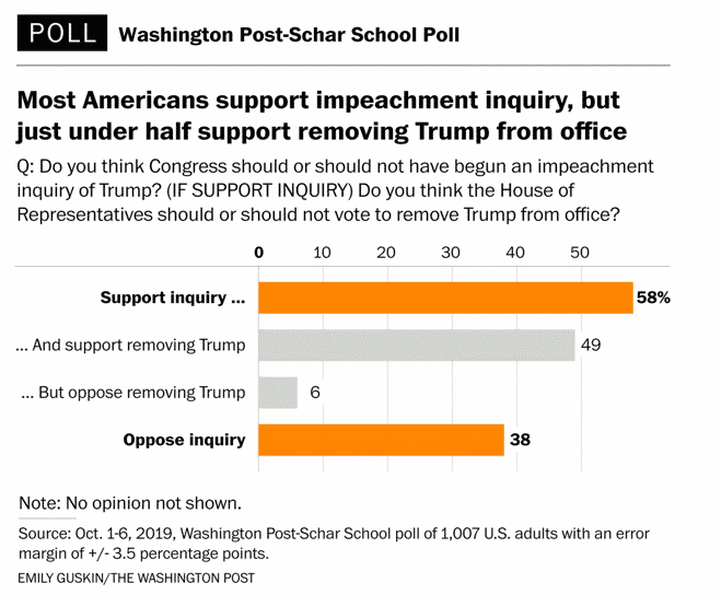 Impeachment Poll.png