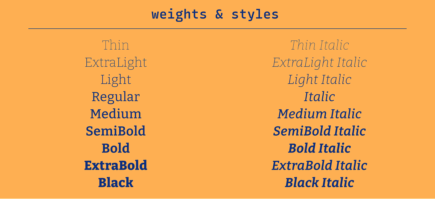 weight and styles of bitter
