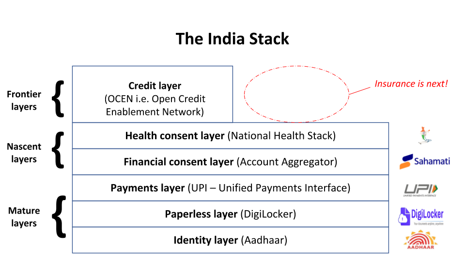 India's Open Insurance Protocol - by Rahul Mathur