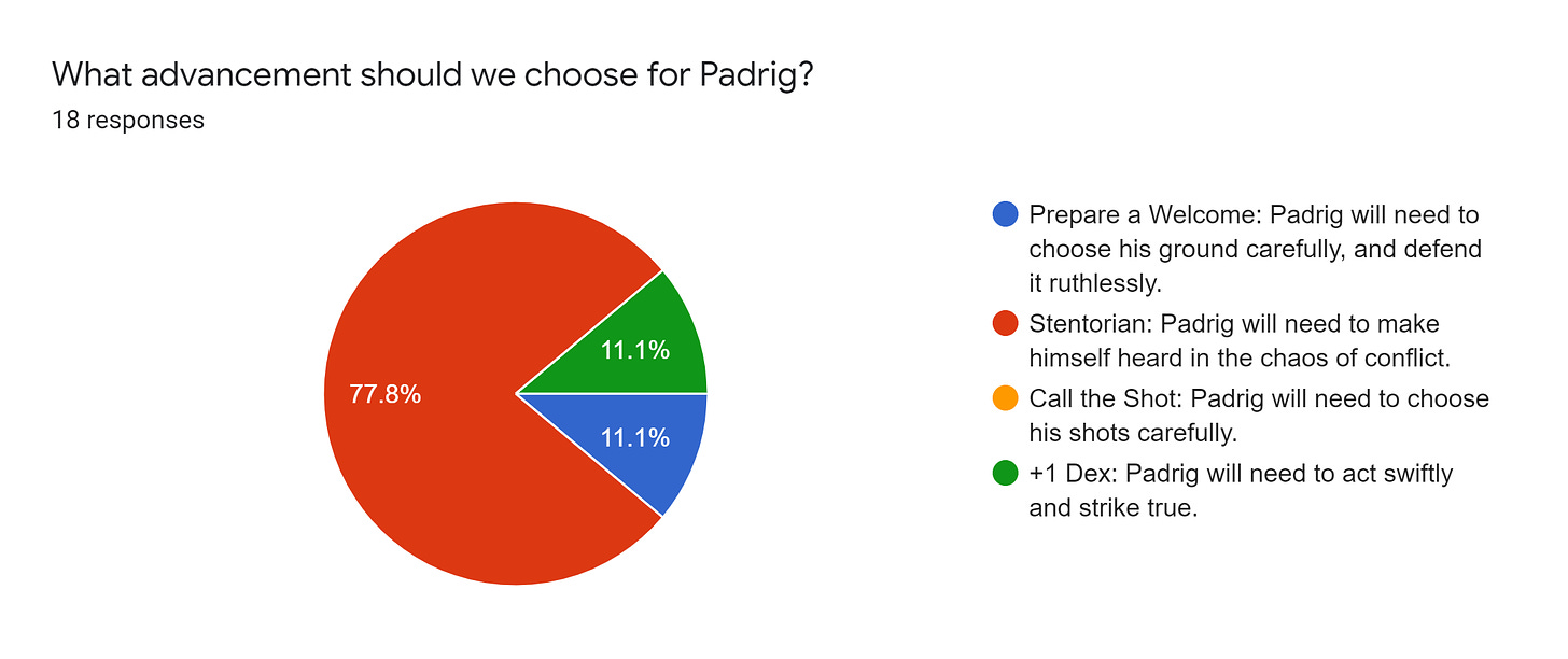 Forms response chart. Question title: What advancement should we choose for Padrig?. Number of responses: 18 responses.