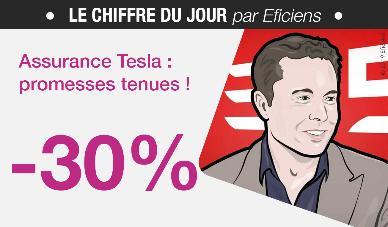 Tesla assurance tarif