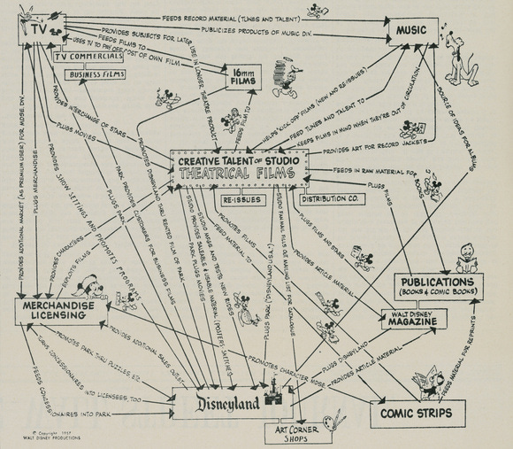 Walt Disney's Disney Map