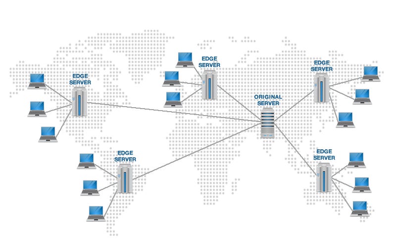 Diagrama de una CDN el contenido se distribuye a cada nodo de la red para asegurar que se encuentre a la distancia con menor latencia posible del cliente.