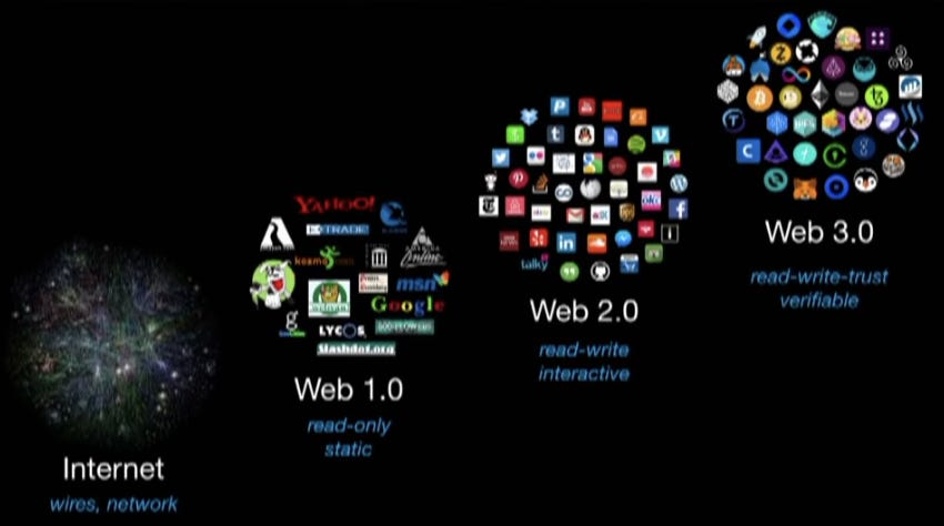 What do Web 2.0 and Web 3.0 mean? Which one is better?