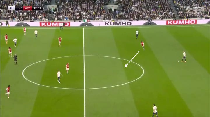 r/Gunners - Edu's BBQ: An attempt at a brief guide on countering the Spurs counter