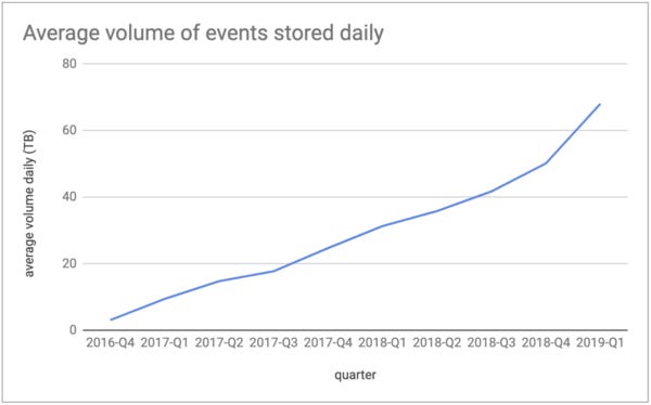 Spotify’s Event Delivery – Life in the Cloud