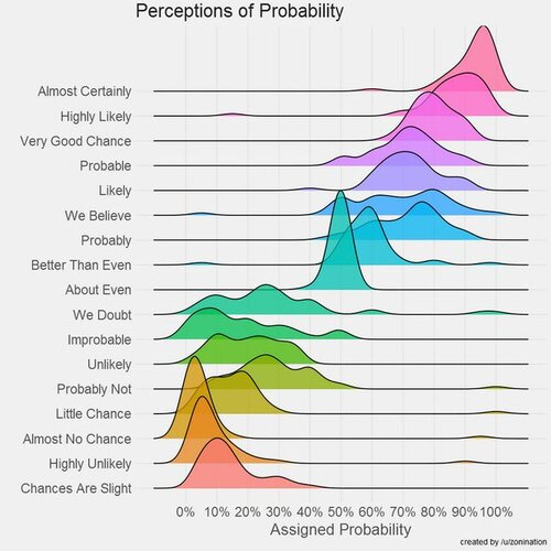 Probabilities.jpeg